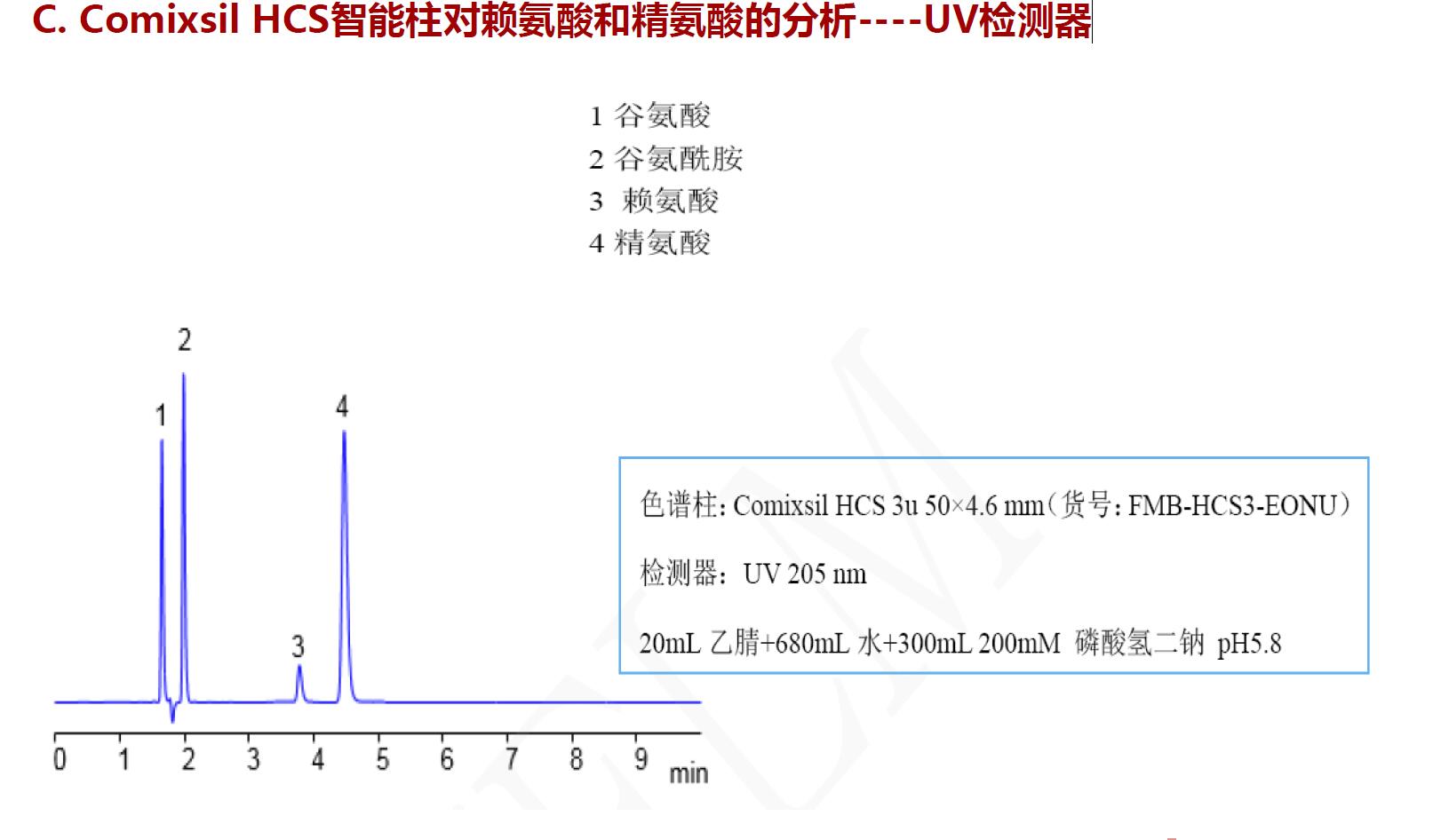 Comixsil HCS智能柱對(duì)賴氨酸和精氨酸的分析----UV檢測器